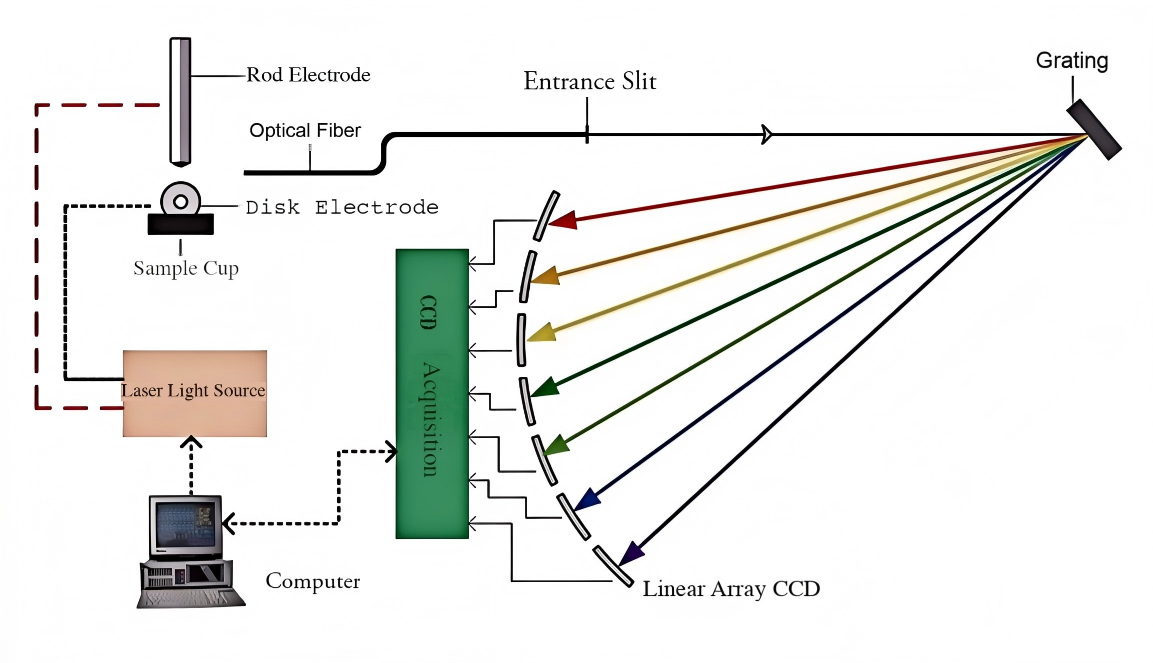 工作原理图 工作原理图