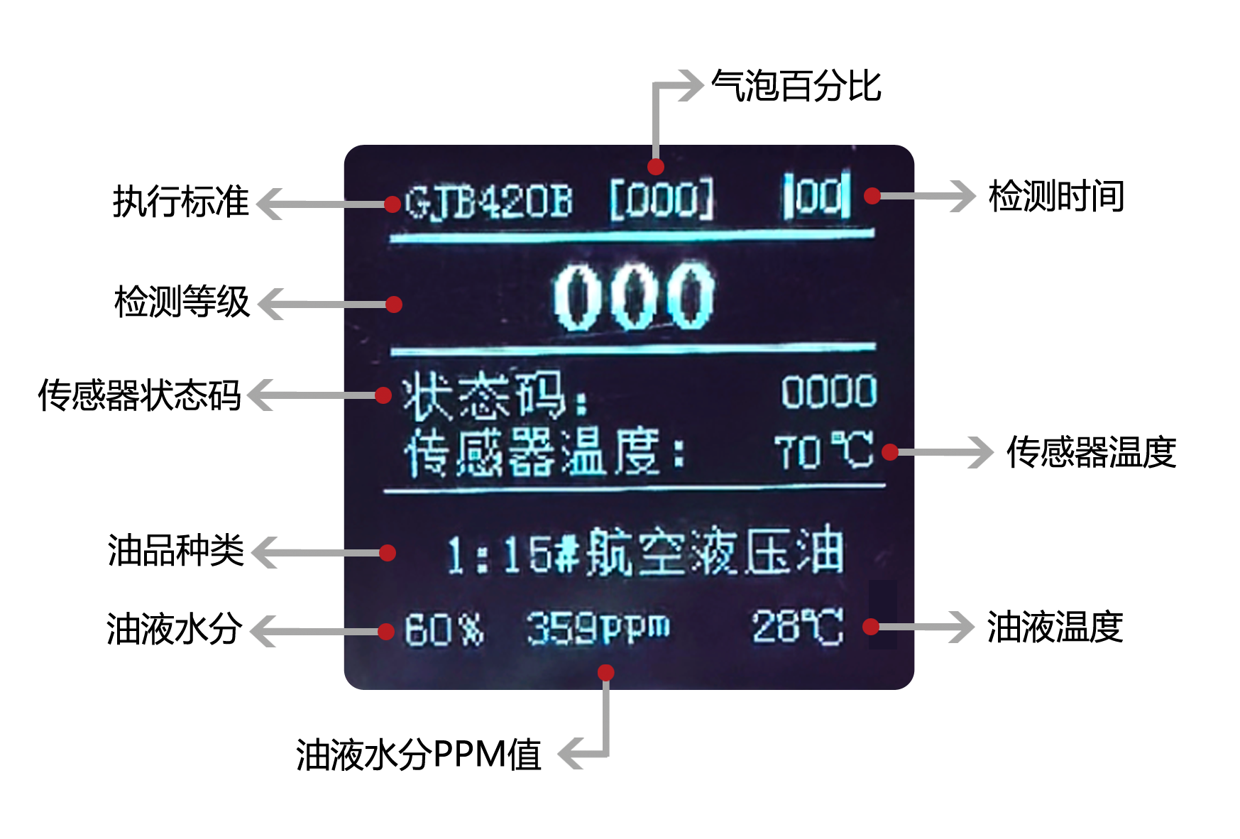 屏幕显示指示 屏幕显示指示
