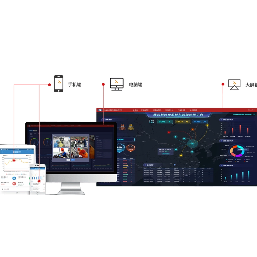 峰云慧智能运维平台