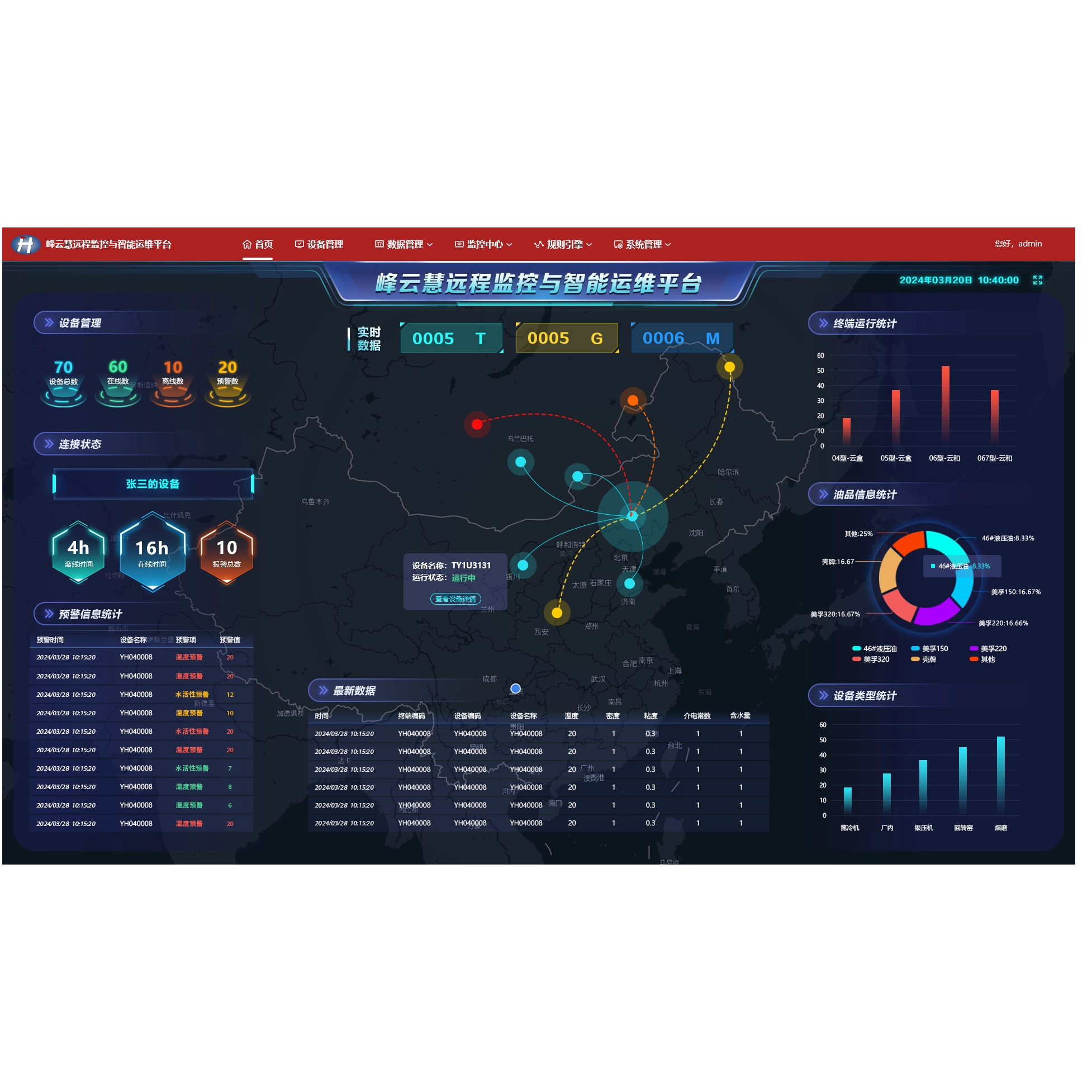 峰云慧智能运维平台